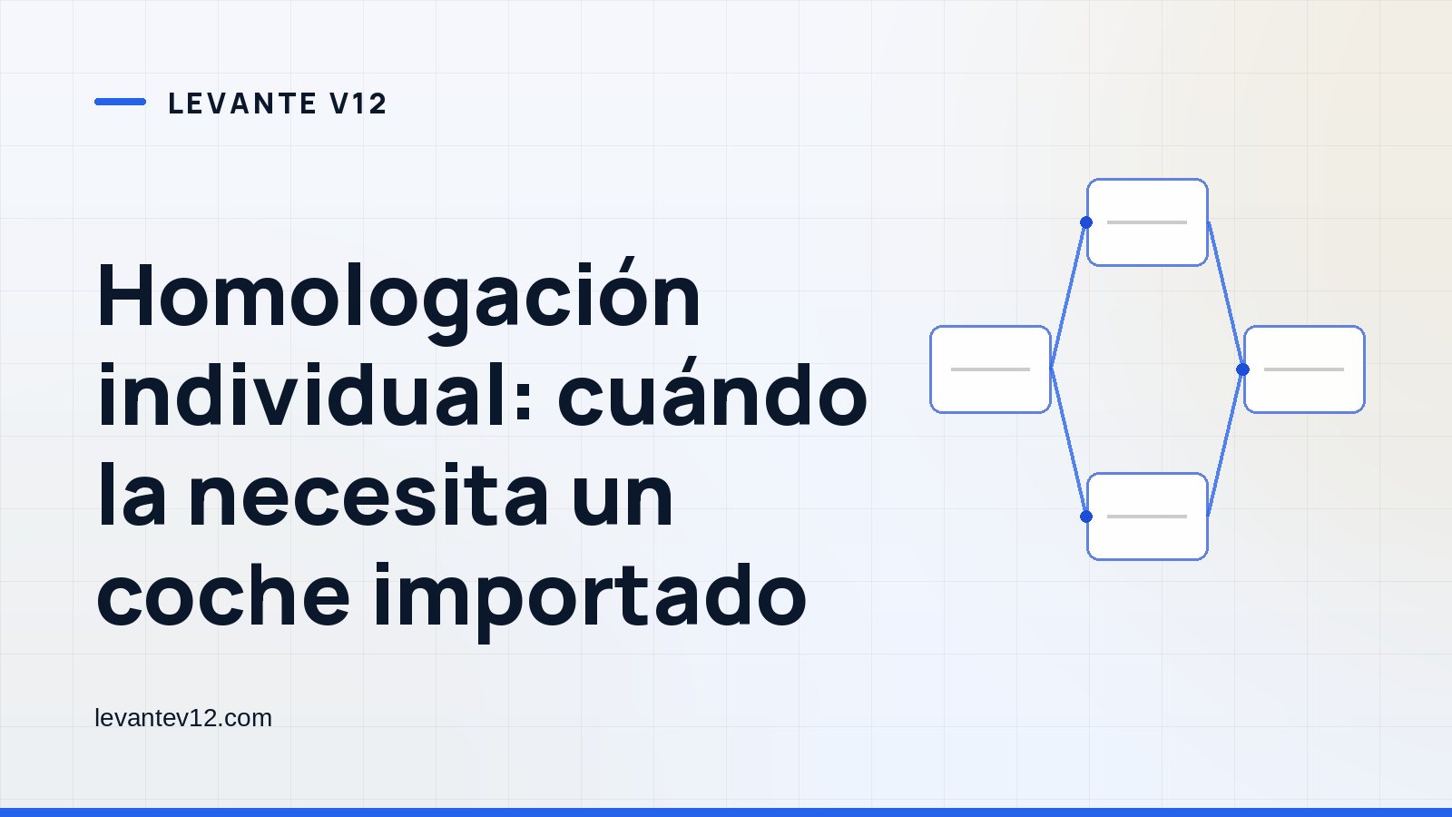 Portada gráfica de Levante V12: un diagrama de pasos encadenados sobre fondo blanco azulado, con el titular del artículo